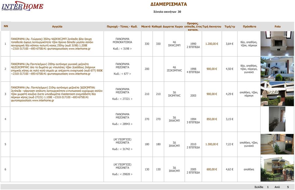 Παντελεήμων) 200τμ αυτόνομη γωνιακή μεζονέτα 2Σ2Κ3ΜΠWC όλα τα δωμάτια με ντουλάπες τζάκι 2εισόδους 2πάρινγκ ατομικός κήπος σε πολύ καλό σημείο με απέραντη ανοιχτωσιά (κωδ 677) 900 Κωδ.