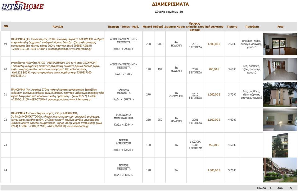 500,00 7,50 πάρκιγκ, ασανσέρ, 20 ενοικιάζεται Μεζονέτα ΑΓΙΟΣ ΠΑΝΤΕΛΕΗΜΩΝ 190 τμ 4 ετών Τριεπίπεδη, διαχρονική αισθητική,εξαιρετική ποιότητα,δρύινα δάπεδα,τζάκι, ανελκυστήρας,μεγάλα