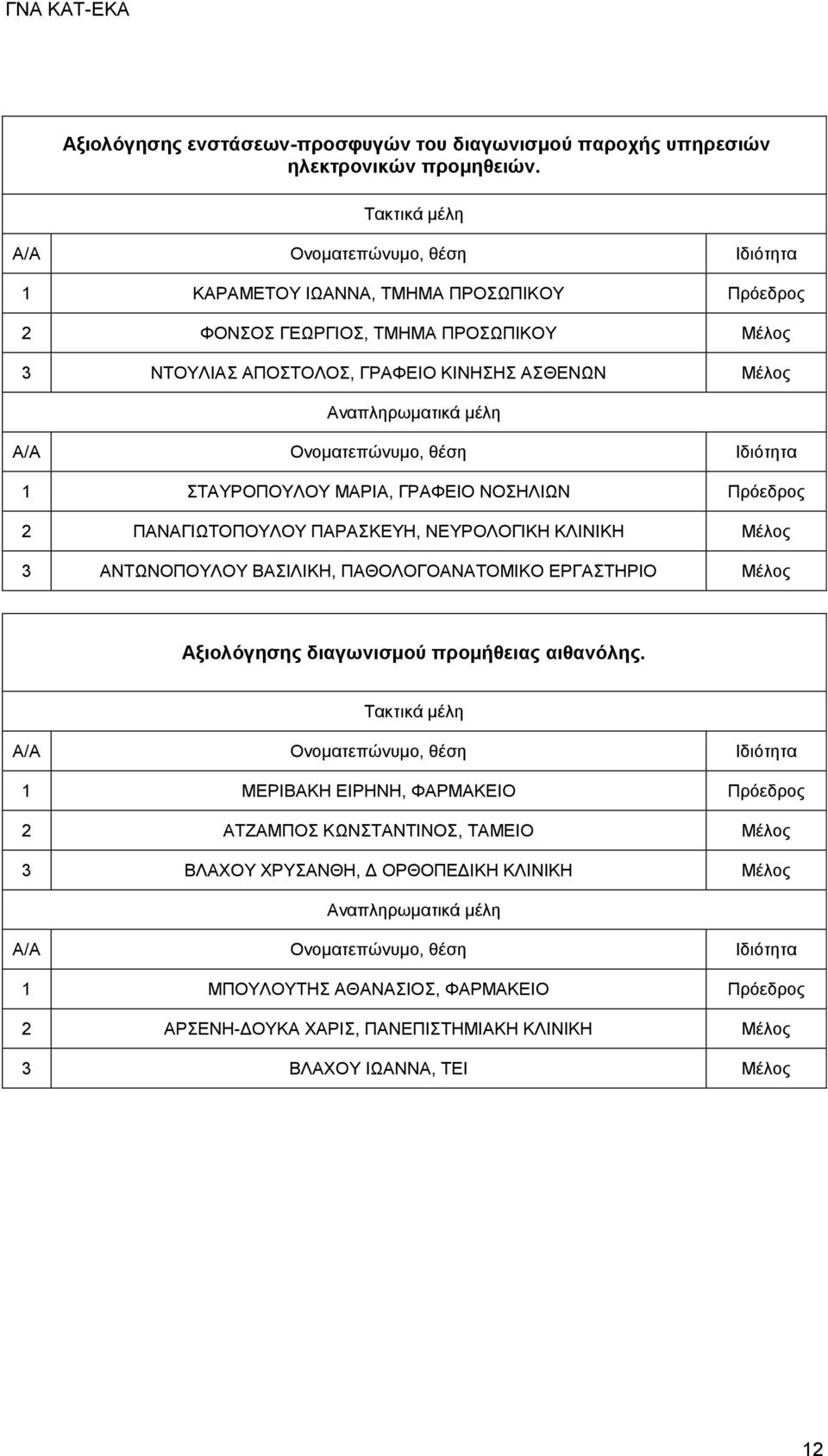 ΝΟΣΗΛΙΩΝ Πρόεδρος 2 ΠΑΝΑΓΙΩΤΟΠΟΥΛΟΥ ΠΑΡΑΣΚΕΥΗ, ΝΕΥΡΟΛΟΓΙΚΗ ΚΛΙΝΙΚΗ Μέλος 3 ΑΝΤΩΝΟΠΟΥΛΟΥ ΒΑΣΙΛΙΚΗ, ΠΑΘΟΛΟΓΟΑΝΑΤΟΜΙΚΟ ΕΡΓΑΣΤΗΡΙΟ Μέλος Αξιολόγησης διαγωνισμού προμήθειας