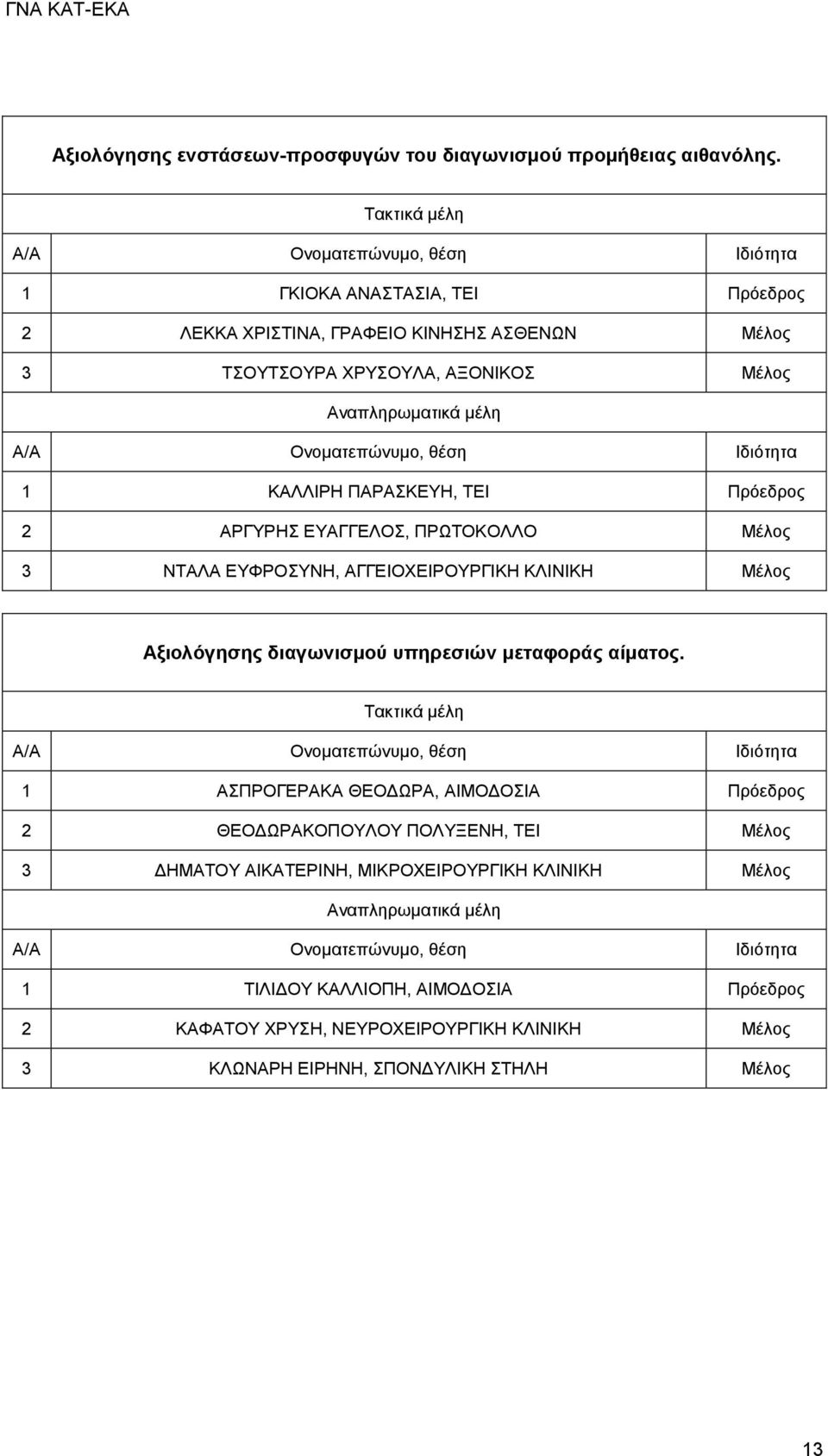ΑΡΓΥΡΗΣ ΕΥΑΓΓΕΛΟΣ, ΠΡΩΤΟΚΟΛΛΟ Μέλος 3 ΝΤΑΛΑ ΕΥΦΡΟΣΥΝΗ, ΑΓΓΕΙΟΧΕΙΡΟΥΡΓΙΚΗ ΚΛΙΝΙΚΗ Μέλος Αξιολόγησης διαγωνισμού υπηρεσιών μεταφοράς αίματος.