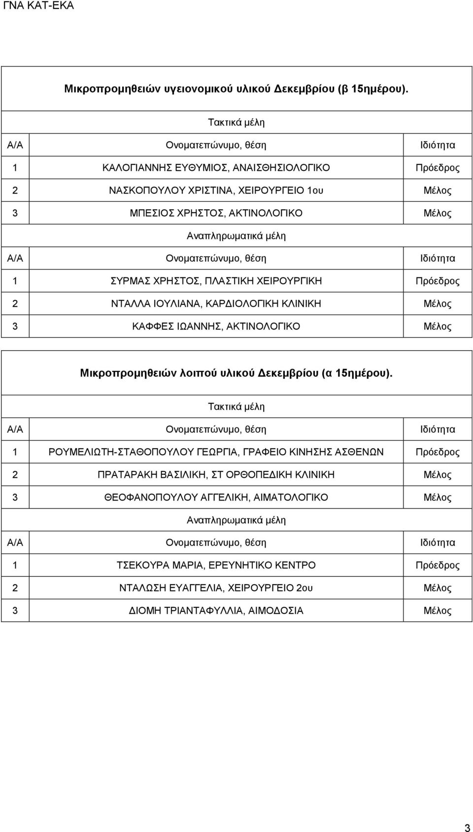 ΧΕΙΡΟΥΡΓΙΚΗ Πρόεδρος 2 ΝΤΑΛΛΑ ΙΟΥΛΙΑΝΑ, ΚΑΡΔΙΟΛΟΓΙΚΗ ΚΛΙΝΙΚΗ Μέλος 3 ΚΑΦΦΕΣ ΙΩΑΝΝΗΣ, ΑΚΤΙΝΟΛΟΓΙΚΟ Μέλος Μικροπρομηθειών λοιπού υλικού Δεκεμβρίου (α 15ημέρου).