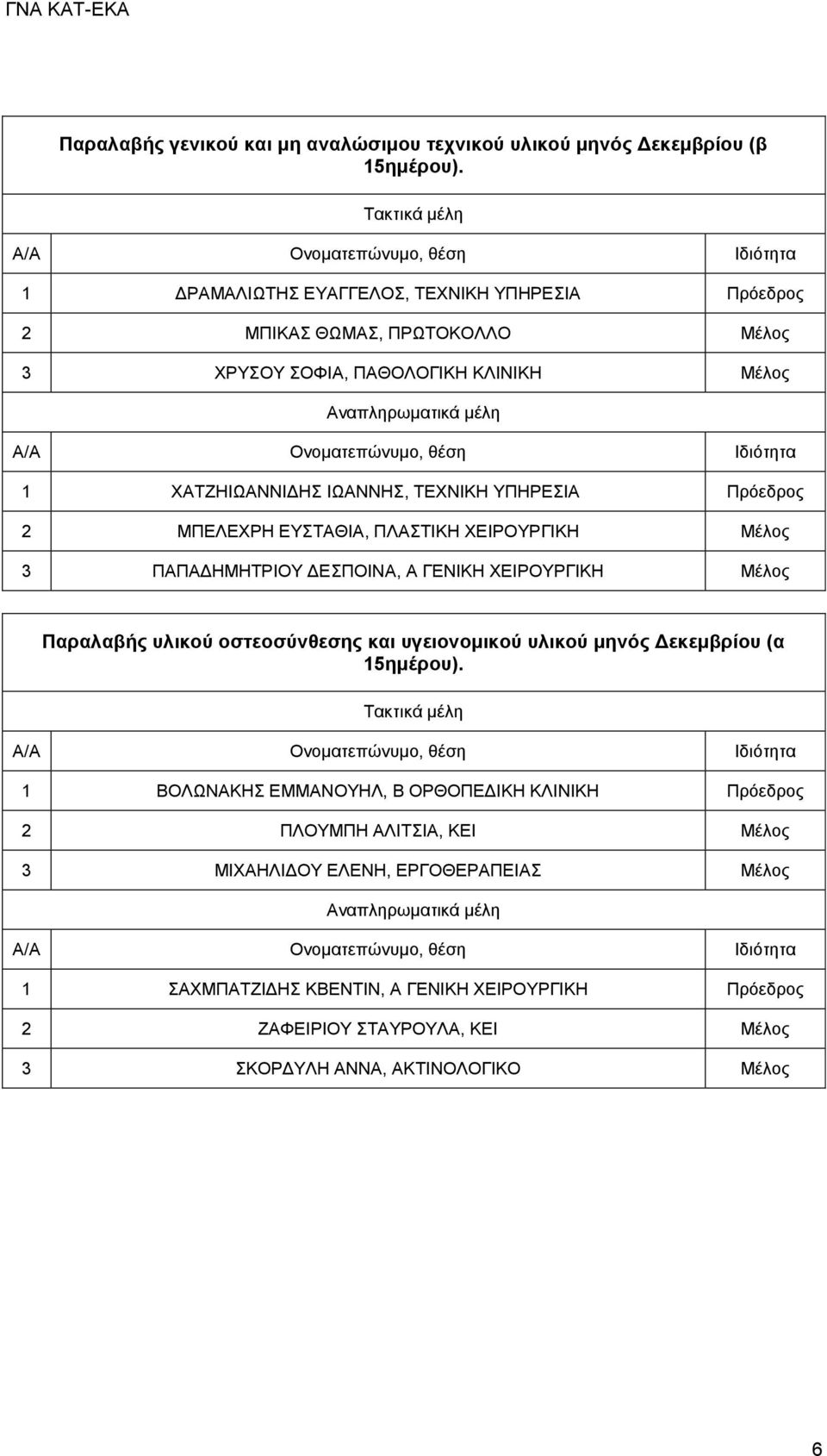 Πρόεδρος 2 ΜΠΕΛΕΧΡΗ ΕΥΣΤΑΘΙΑ, ΠΛΑΣΤΙΚΗ ΧΕΙΡΟΥΡΓΙΚΗ Μέλος 3 ΠΑΠΑΔΗΜΗΤΡΙΟΥ ΔΕΣΠΟΙΝΑ, Α ΓΕΝΙΚΗ ΧΕΙΡΟΥΡΓΙΚΗ Μέλος Παραλαβής υλικού οστεοσύνθεσης και υγειονομικού υλικού μηνός