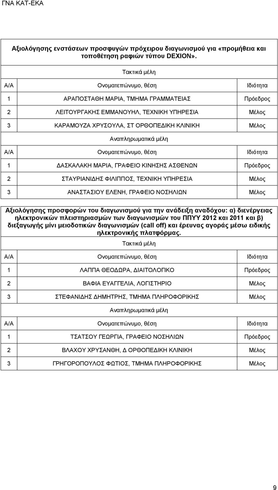 ΣΤΑΥΡΙΑΝΙΔΗΣ ΦΙΛΙΠΠΟΣ, ΤΕΧΝΙΚΗ ΥΠΗΡΕΣΙΑ Μέλος 3 ΑΝΑΣΤΑΣΙΟΥ ΕΛΕΝΗ, ΓΡΑΦΕΙΟ ΝΟΣΗΛΙΩΝ Μέλος Αξιολόγησης προσφορών του διαγωνισμού για την ανάδειξη αναδόχου: α) διενέργειας ηλεκτρονικών πλειστηριασμών