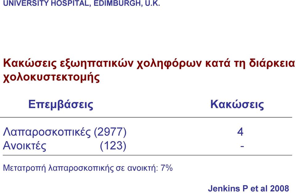 χολοκυστεκτομής Επεμβάσεις Κακώσεις Λαπαροσκοπικές