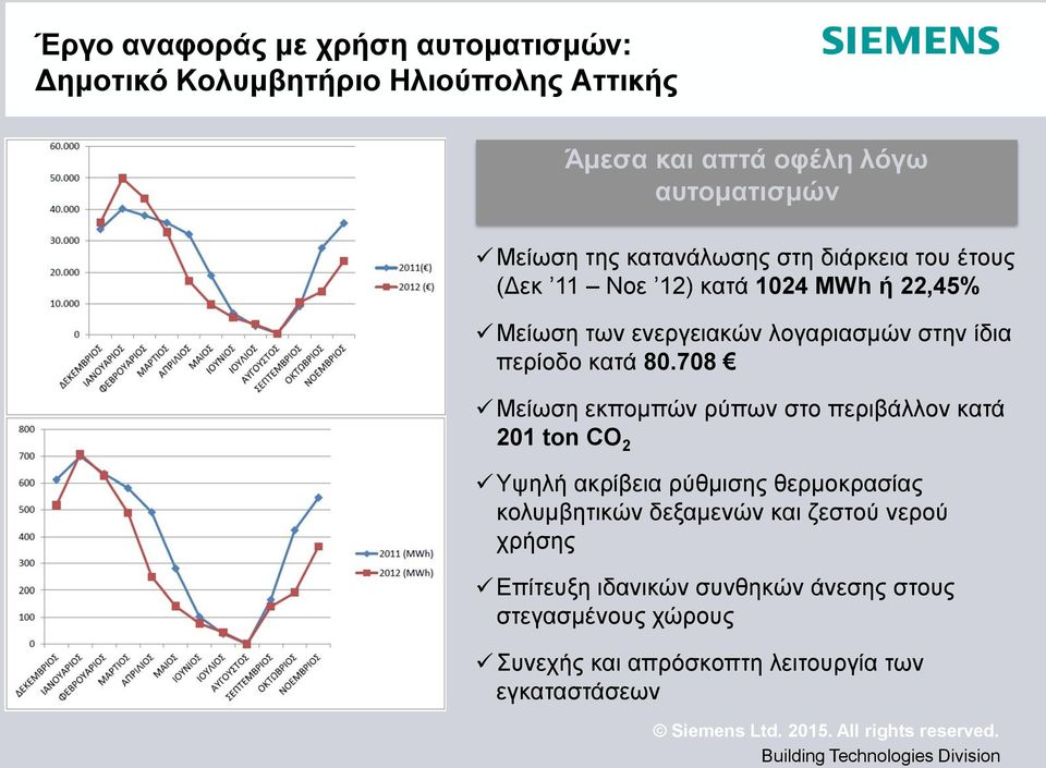 κατά 80.