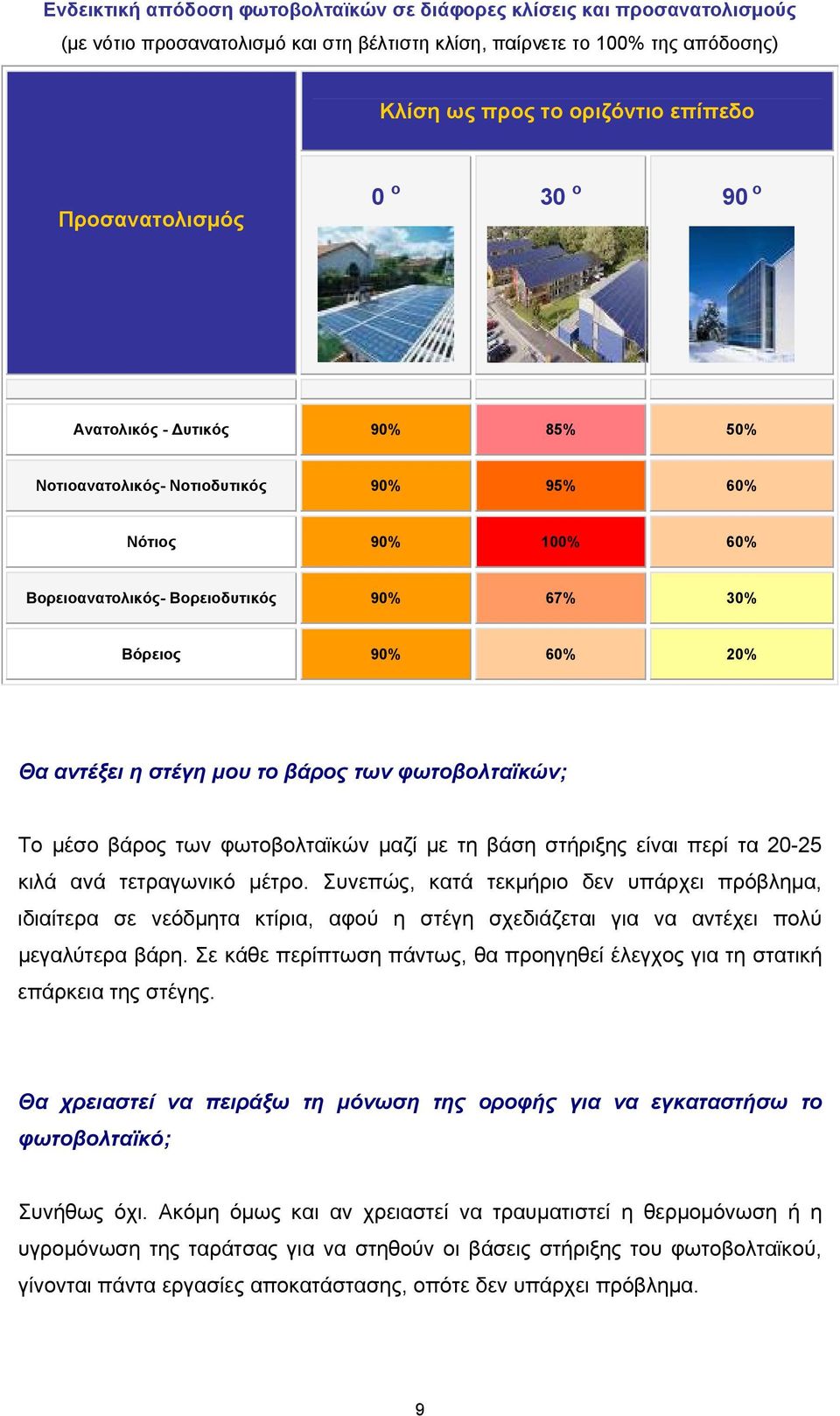 η στέγη μου το βάρος των φωτοβολταϊκών; Το μέσο βάρος των φωτοβολταϊκών μαζί με τη βάση στήριξης είναι περί τα 20-25 κιλά ανά τετραγωνικό μέτρο.