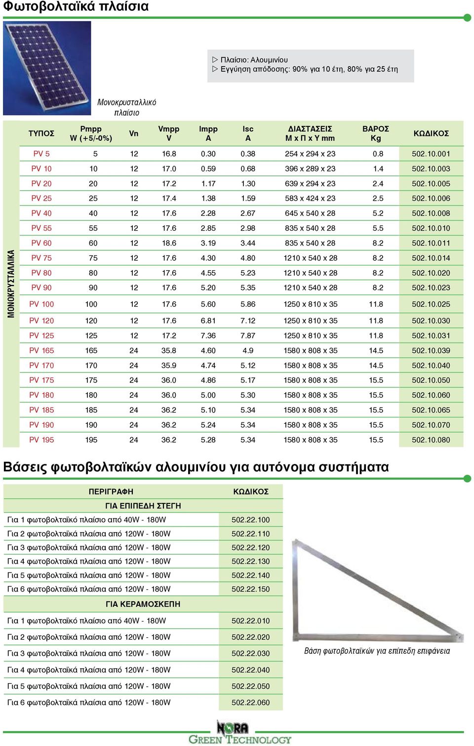 6 2.28 2.67 645 x 540 x 28 5.2 502.10.008 PV 55 55 12 17.6 2.85 2.98 835 x 540 x 28 5.5 502.10.010 PV 60 60 12 18.6 3.19 3.44 835 x 540 x 28 8.2 502.10.011 PV 75 75 12 17.6 4.30 4.