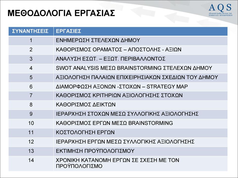 STRATEGY MAP 7 ΚΑΘΟΡΙΣΜΟΣ ΚΡΙΤΗΡΙΩΝ ΑΞΙΟΛΟΓΗΣΗΣ ΣΤΟΧΩΝ 8 ΚΑΘΟΡΙΣΜΟΣ ΔΕΙΚΤΩΝ 9 ΙΕΡΑΡΧΗΣΗ ΣΤΟΧΩΝ ΜΕΣΩ ΣΥΛΛΟΓΙΚΗΣ ΑΞΙΟΛΟΓΗΣΗΣ 10 ΚΑΘΟΡΙΣΜΟΣ ΕΡΓΩΝ ΜΕΣΩ