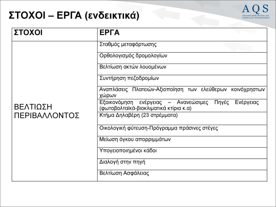 Εξοικονόμηση ενέργειας Ανανεώσιμες Πηγές Ενέργειας (φωτοβολταϊκά-βιοκλιματικά κτίρια κ.