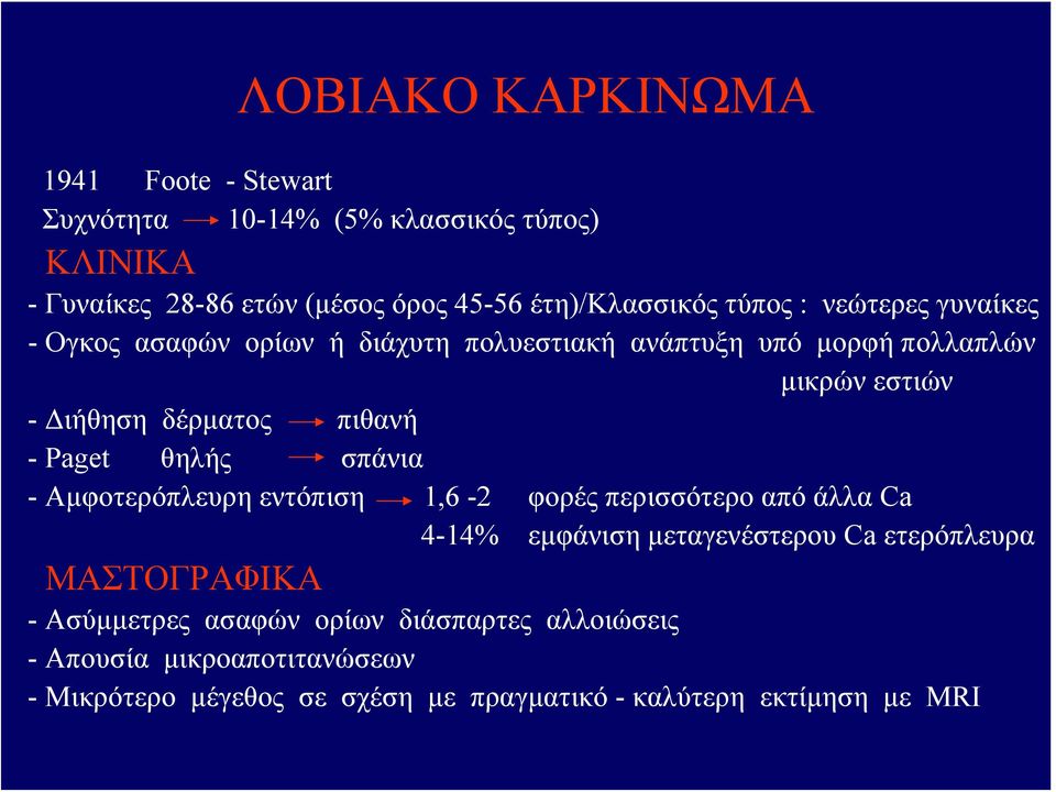 -Paget θηλής σπάνια - Αμφοτερόπλευρη εντόπιση 1,6-2 φορές περισσότερο από άλλα Ca 4-14% εμφάνιση μεταγενέστερου Ca ετερόπλευρα ΜΑΣΤΟΓΡΑΦΙΚΑ