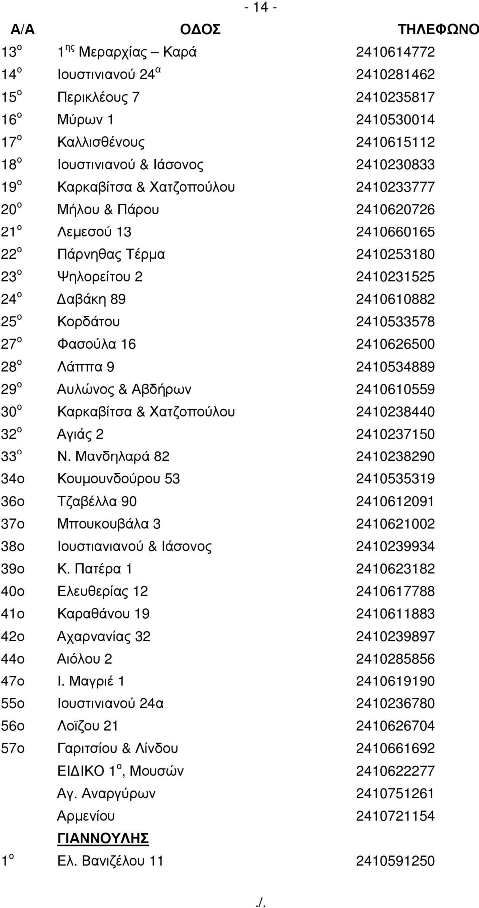 2410610882 25 ο Κορδάτου 2410533578 27 ο Φασούλα 16 2410626500 28 ο Λάππα 9 2410534889 29 ο Αυλώνος & Αβδήρων 2410610559 30 ο Καρκαβίτσα & Χατζοπούλου 2410238440 32 ο Αγιάς 2 2410237150 33 ο Ν.