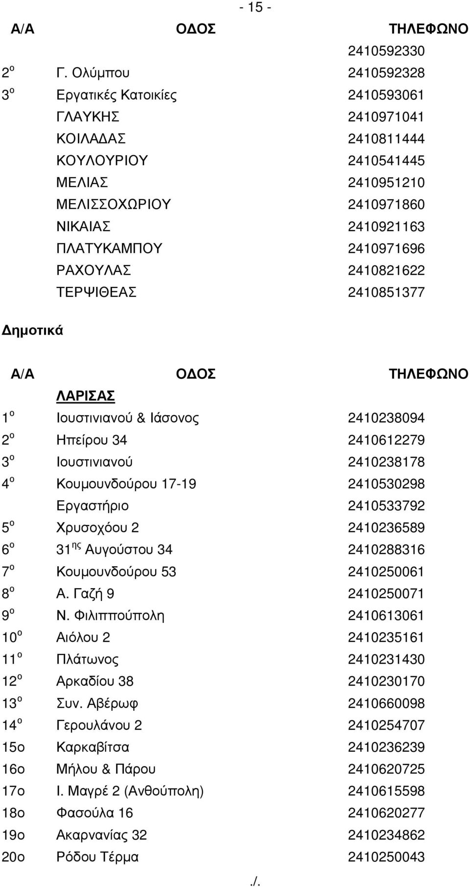 ΡΑΧΟΥΛΑΣ 2410821622 ΤΕΡΨΙΘΕΑΣ 2410851377 ηµοτικά Α/Α Ο ΟΣ ΤΗΛΕΦΩΝΟ ΛΑΡΙΣΑΣ 1 ο Ιουστινιανού & Ιάσονος 2410238094 2 ο Ηπείρου 34 2410612279 3 ο Ιουστινιανού 2410238178 4 ο Κουµουνδούρου 17-19