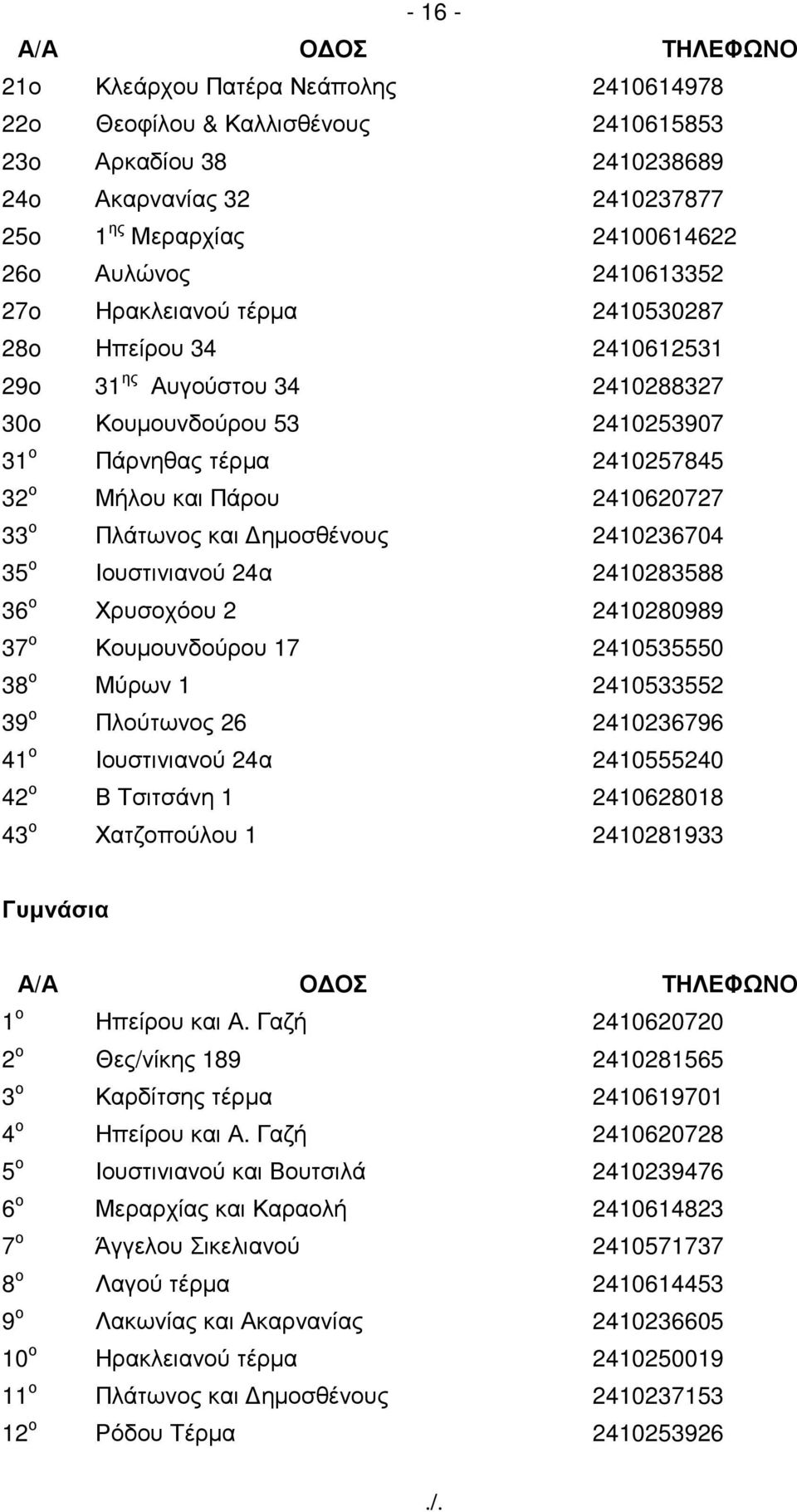 2410620727 33 ο Πλάτωνος και ηµοσθένους 2410236704 35 ο Ιουστινιανού 24α 2410283588 36 ο Χρυσοχόου 2 2410280989 37 ο Κουµουνδούρου 17 2410535550 38 ο Μύρων 1 2410533552 39 ο Πλούτωνος 26 2410236796