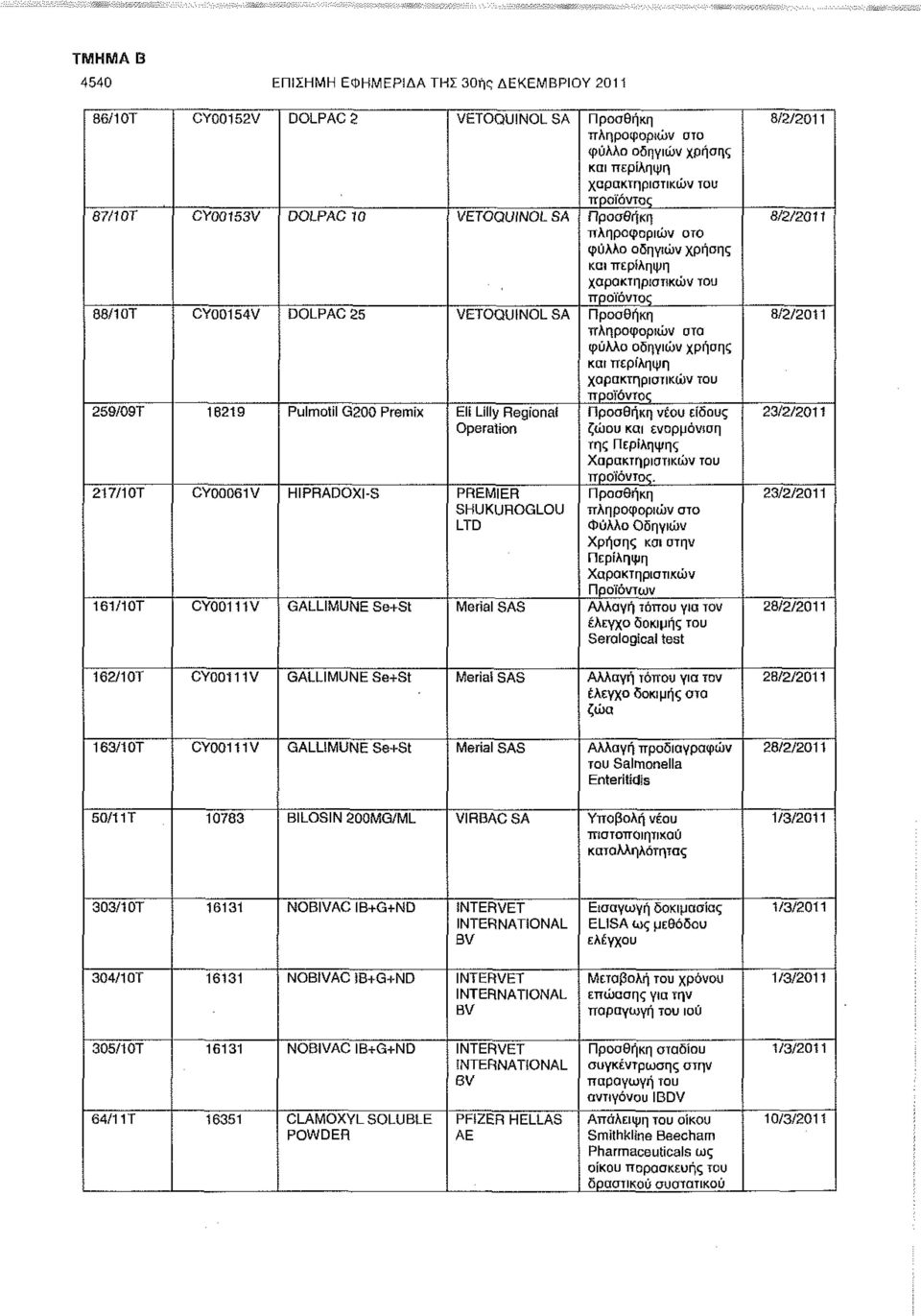 περίληψη χαρακτηριστικών του προϊόντος 259/09Τ 18219 Pulmotil G200 Premix Eli Lilly Regional Operation 217/1 ΟΤ CY00061V HIPRADOXI-S PREMIER SHUKUHOGLOU LTD Προσθήκη νέου είδους ζώου και εναρμόνιση