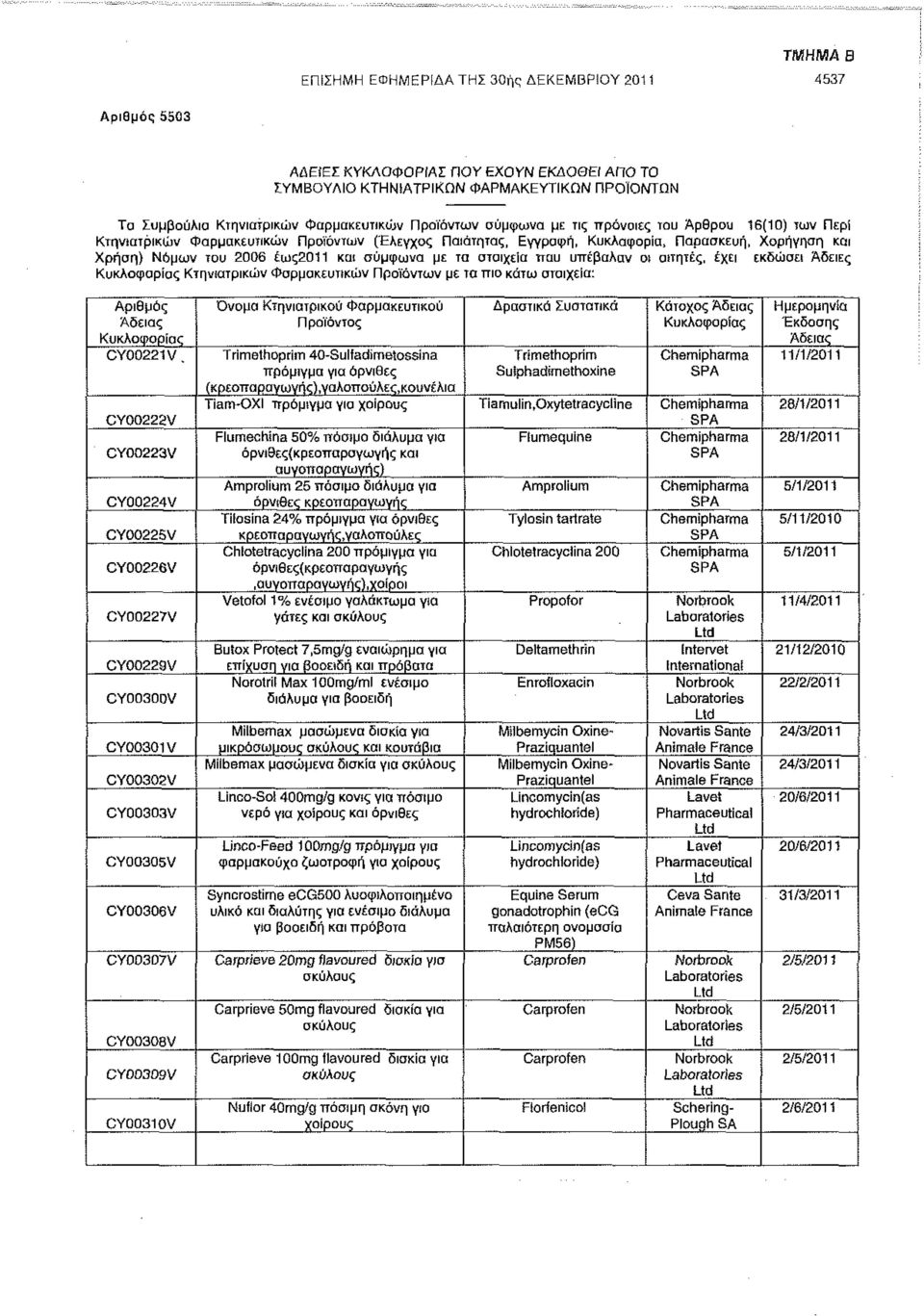 16(10) των Περί Κτηνιατρικών Φαρμακευτικών Προϊόντων (Ελεγχος Ποιότητας, Εγγραφή, Κυκλοφορία, Παρασκευή, Χορήγηση και Χρήση) Νόμων του 2006 έως2011 και σύμφωνα με τα στοιχεία που υπέβαλαν οι αιτητές,