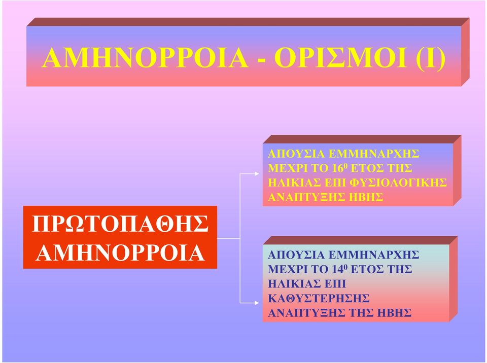 ΠΡΩΤΟΠΑΘΗΣ ΑΜΗΝΟΡΡΟΙΑ AΠΟΥΣΙΑ ΕΜΜΗΝΑΡΧΗΣ ΜΕΧΡΙ ΤΟ 14