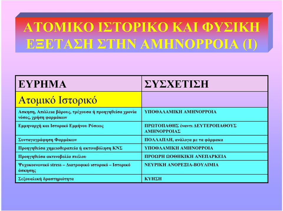 ακτινοβολία πυέλου Ψυχοκοινωνικό stress ιατροφικό ιστορικό Ιστορικό άσκησης Σεξουαλική δραστηριότητα ΣΥΣΧΕΤΙΣΗ ΥΠΟΘΑΛΑΜΙΚΗ ΑΜΗΝΟΡΡΟΙΑ