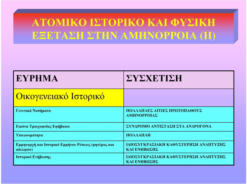 αδελφών) Ιστορικό Ενήβωσης ΠΟΛΛΑΠΛΕΣ ΑΙΤΙΕΣ ΠΡΩΤΟΠΑΘΟΥΣ ΑΜΗΝΟΡΡΟΙΑΣ ΣΥΝ ΡΟΜΟ ΑΝΤΙΣΤΑΣΗ ΣΤΑ ΑΝ ΡΟΓΟΝΑ