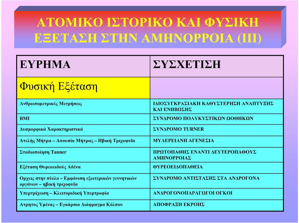 Υπερτρίχωση Κλειτοριδική Υπερτροφία Ατρητος Υµένας Εγκάρσιο ιάφραγµα Κόλπου Ι ΙΟΣΥΓΚΡΑΣΙΑΚΗ ΚΑΘΥΣΤΕΡΗΣΗ ΑΝΑΠΤΥΞΗΣ ΚΑΙ ΕΝΗΒΩΣΗΣ ΣΥΝ ΡΟΜΟ ΠΟΛΥΚΥΣΤΙΚΩΝ ΩΟΘΗΚΩΝ