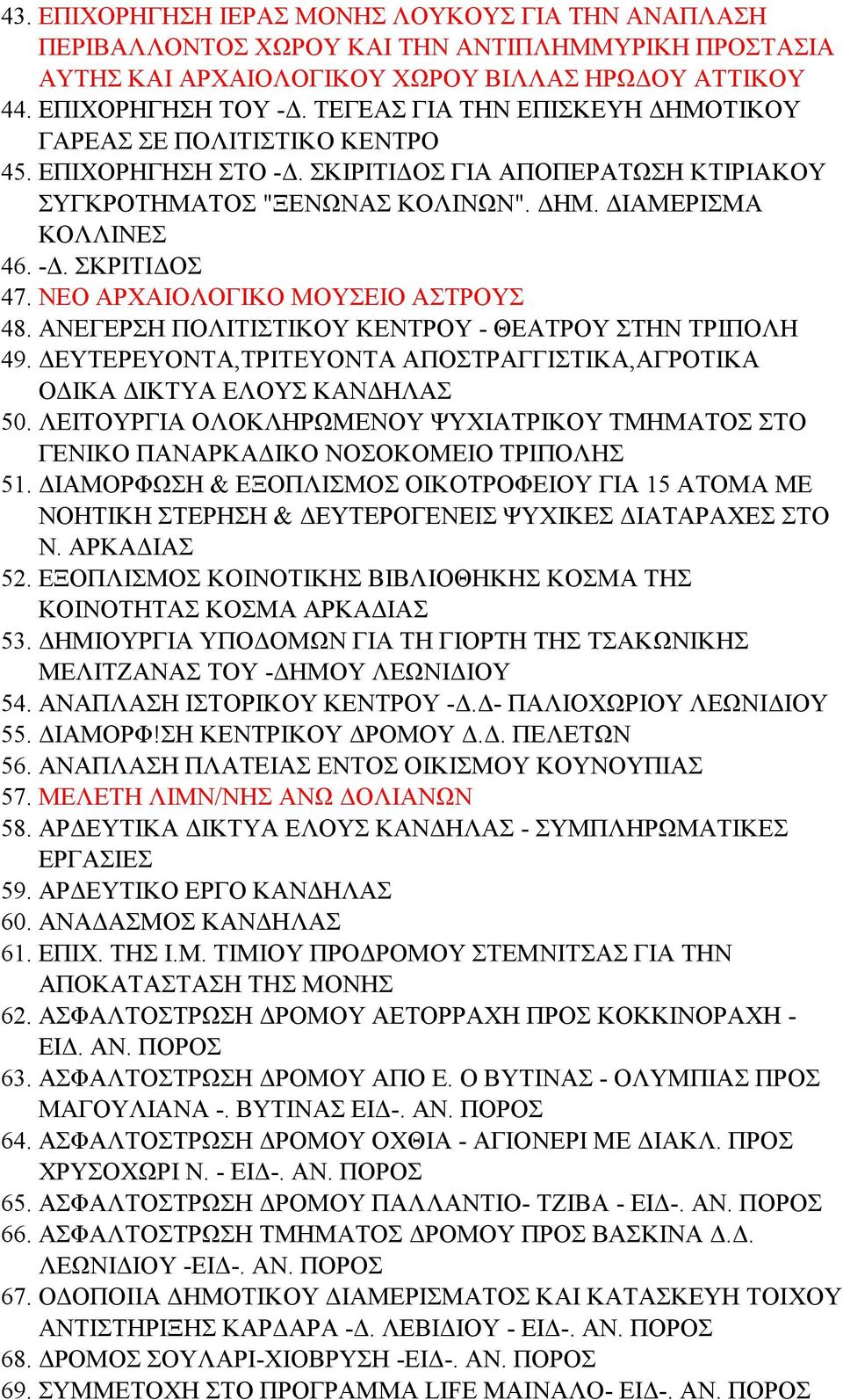 ΝΕΟ ΑΡΧΑΙΟΛΟΓΙΚΟ ΜΟΥΣΕΙΟ ΑΣΤΡΟΥΣ 48. ΑΝΕΓΕΡΣΗ ΠΟΛΙΤΙΣΤΙΚΟΥ ΚΕΝΤΡΟΥ - ΘΕΑΤΡΟΥ ΣΤΗΝ ΤΡΙΠΟΛΗ 49. ΔΕΥΤΕΡΕΥΟΝΤΑ,ΤΡΙΤΕΥΟΝΤΑ ΑΠΟΣΤΡΑΓΓΙΣΤΙΚΑ,ΑΓΡΟΤΙΚΑ ΟΔΙΚΑ ΔΙΚΤΥΑ ΕΛΟΥΣ ΚΑΝΔΗΛΑΣ 50.