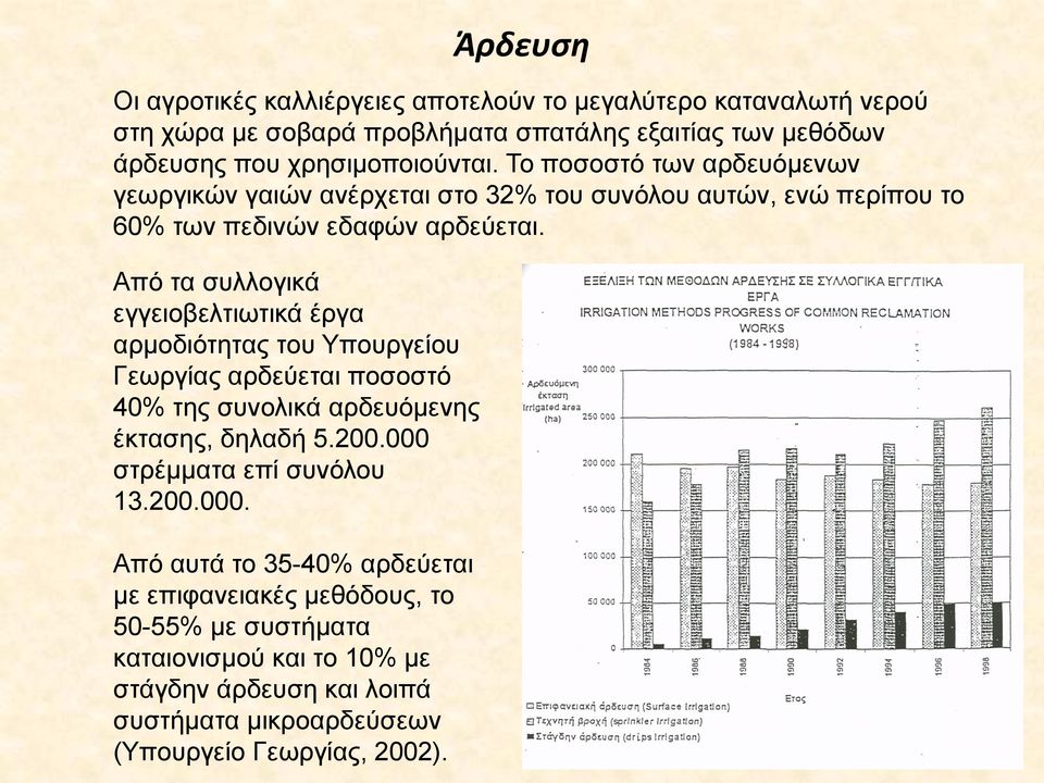 Από τα συλλογικά εγγειοβελτιωτικά έργα αρμοδιότητας του Υπουργείου Γεωργίας αρδεύεται ποσοστό 40% της συνολικά αρδευόμενης έκτασης, δηλαδή 5.200.