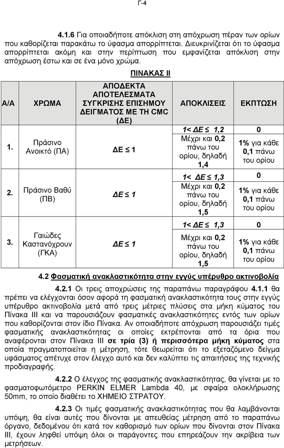 ΧΡΩΜΑ ΑΠΟΔΕΚΤΑ ΑΠΟΤΕΛΕΣΜΑΤΑ ΣΥΓΚΡΙΣΗΣ ΕΠΙΣΗΜΟΥ ΔΕΙΓΜΑΤΟΣ ΜΕ ΤΗ CMC (ΔΕ) Πράσινο Ανοικτό (ΠΑ) ΔΕ 1 2. Πράσινο Βαθύ (ΠΒ) 3.