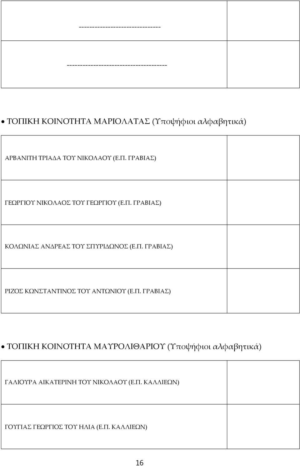 Π. ΓΡΑΒΙΑΣ) ΡΙΖΟΣ ΚΩΝΣΤΑΝΤΙΝΟΣ ΤΟΥ ΑΝΤΩΝΙΟΥ (Ε.Π. ΓΡΑΒΙΑΣ) ΤΟΠΙΚΗ ΚΟΙΝΟΤΗΤΑ ΜΑΥΡΟΛΙΘΑΡΙΟΥ (Υποψήφιοι αλφαβητικά) ΓΑΛΙΟΥΡΑ ΑΙΚΑΤΕΡΙΝΗ ΤΟΥ ΝΙΚΟΛΑΟΥ (Ε.