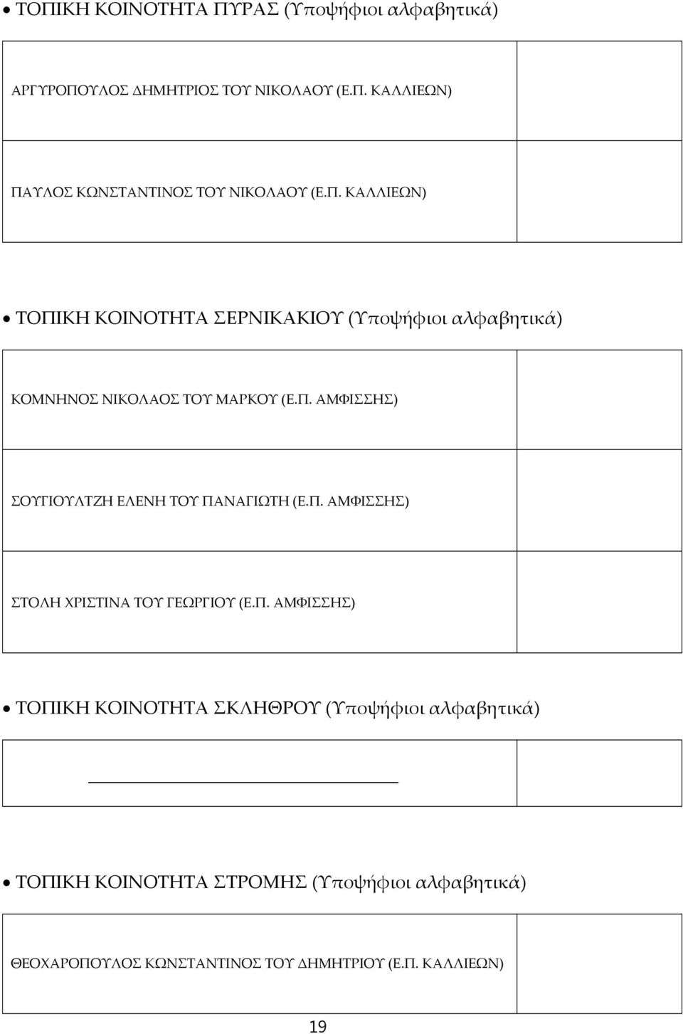 Π. ΑΜΦΙΣΣΗΣ) ΣΤΟΛΗ ΧΡΙΣΤΙΝΑ ΤΟΥ ΓΕΩΡΓΙΟΥ (Ε.Π. ΑΜΦΙΣΣΗΣ) ΤΟΠΙΚΗ ΚΟΙΝΟΤΗΤΑ ΣΚΛΗΘΡΟΥ (Υποψήφιοι αλφαβητικά) ΤΟΠΙΚΗ ΚΟΙΝΟΤΗΤΑ