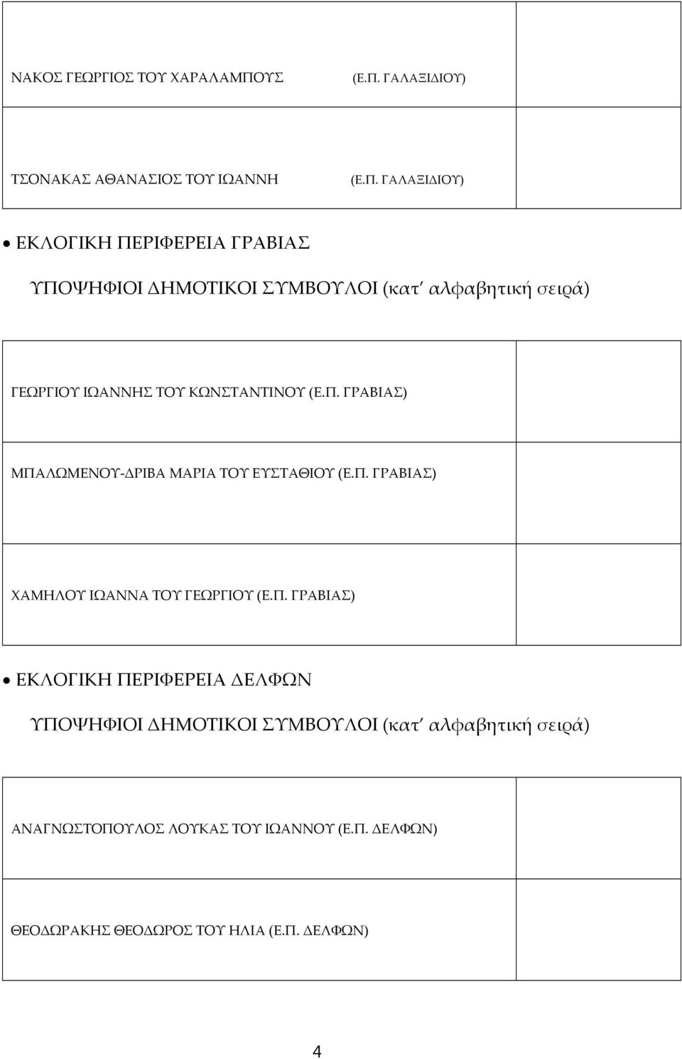 ΓΑΛΑΞΙΔΙΟΥ) ΤΣΟΝΑΚΑΣ ΑΘΑΝΑΣΙΟΣ ΤΟΥ ΙΩΑΝΝΗ (Ε.Π.