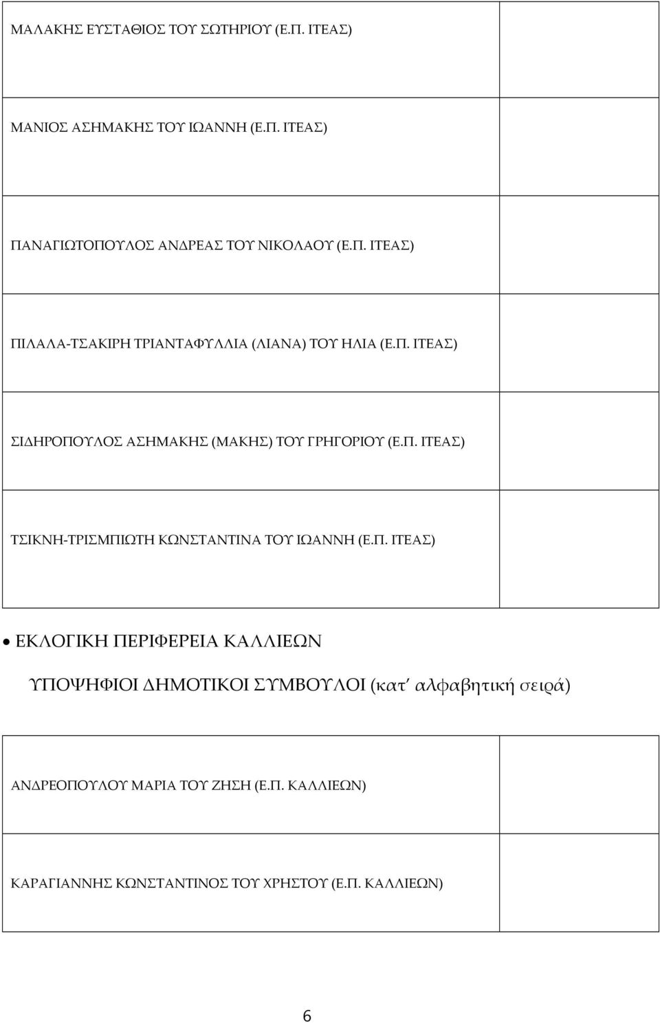 Π. ΙΤΕΑΣ) ΕΚΛΟΓΙΚΗ ΠΕΡΙΦΕΡΕΙΑ ΚΑΛΛΙΕΩΝ ΥΠΟΨΗΦΙΟΙ ΔΗΜΟΤΙΚΟΙ ΣΥΜΒΟΥΛΟΙ (κατ αλφαβητική σειρά) ΑΝΔΡΕΟΠΟΥΛΟΥ ΜΑΡΙΑ ΤΟΥ ΖΗΣΗ