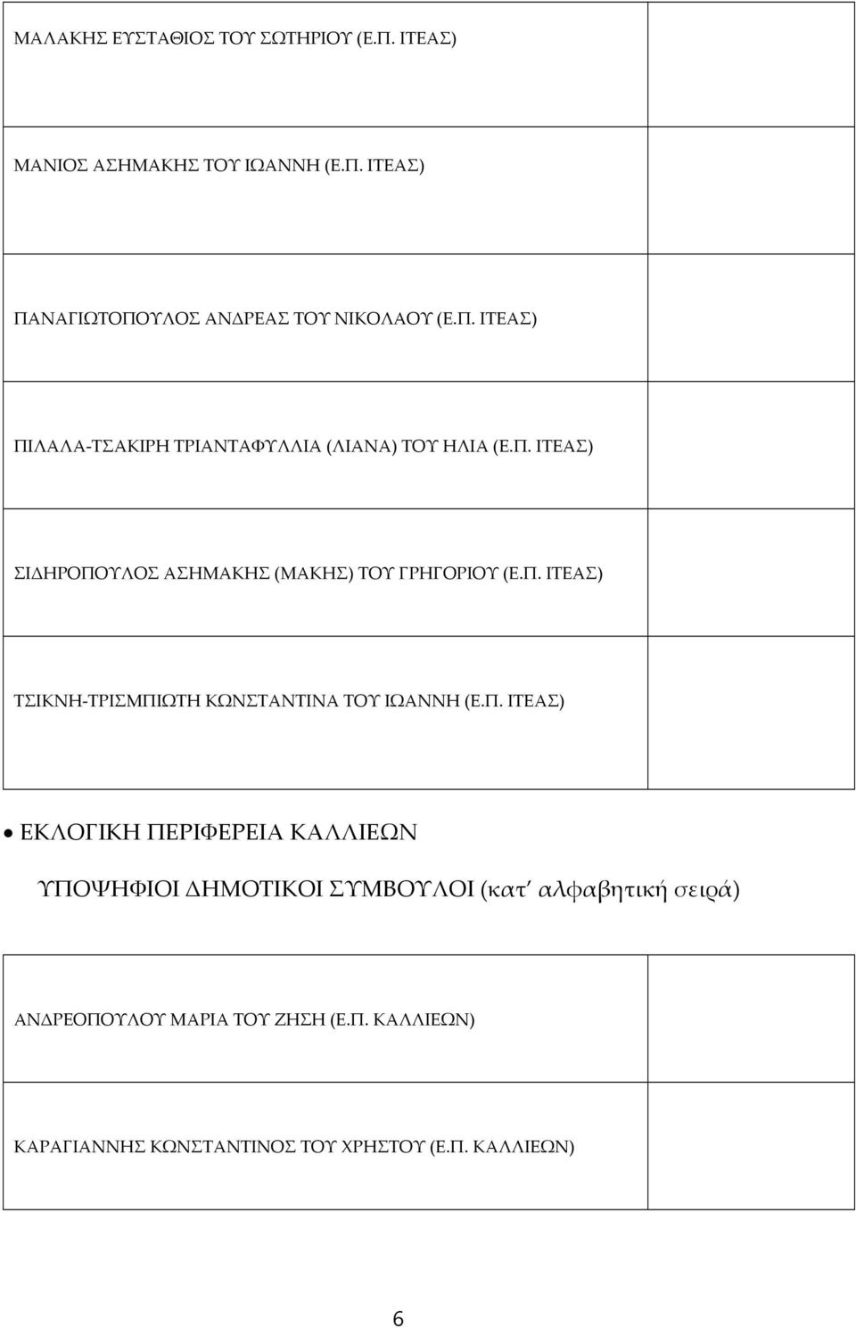 Π. ΙΤΕΑΣ) ΕΚΛΟΓΙΚΗ ΠΕΡΙΦΕΡΕΙΑ ΚΑΛΛΙΕΩΝ ΥΠΟΨΗΦΙΟΙ ΔΗΜΟΤΙΚΟΙ ΣΥΜΒΟΥΛΟΙ (κατ αλφαβητική σειρά) ΑΝΔΡΕΟΠΟΥΛΟΥ ΜΑΡΙΑ ΤΟΥ ΖΗΣΗ