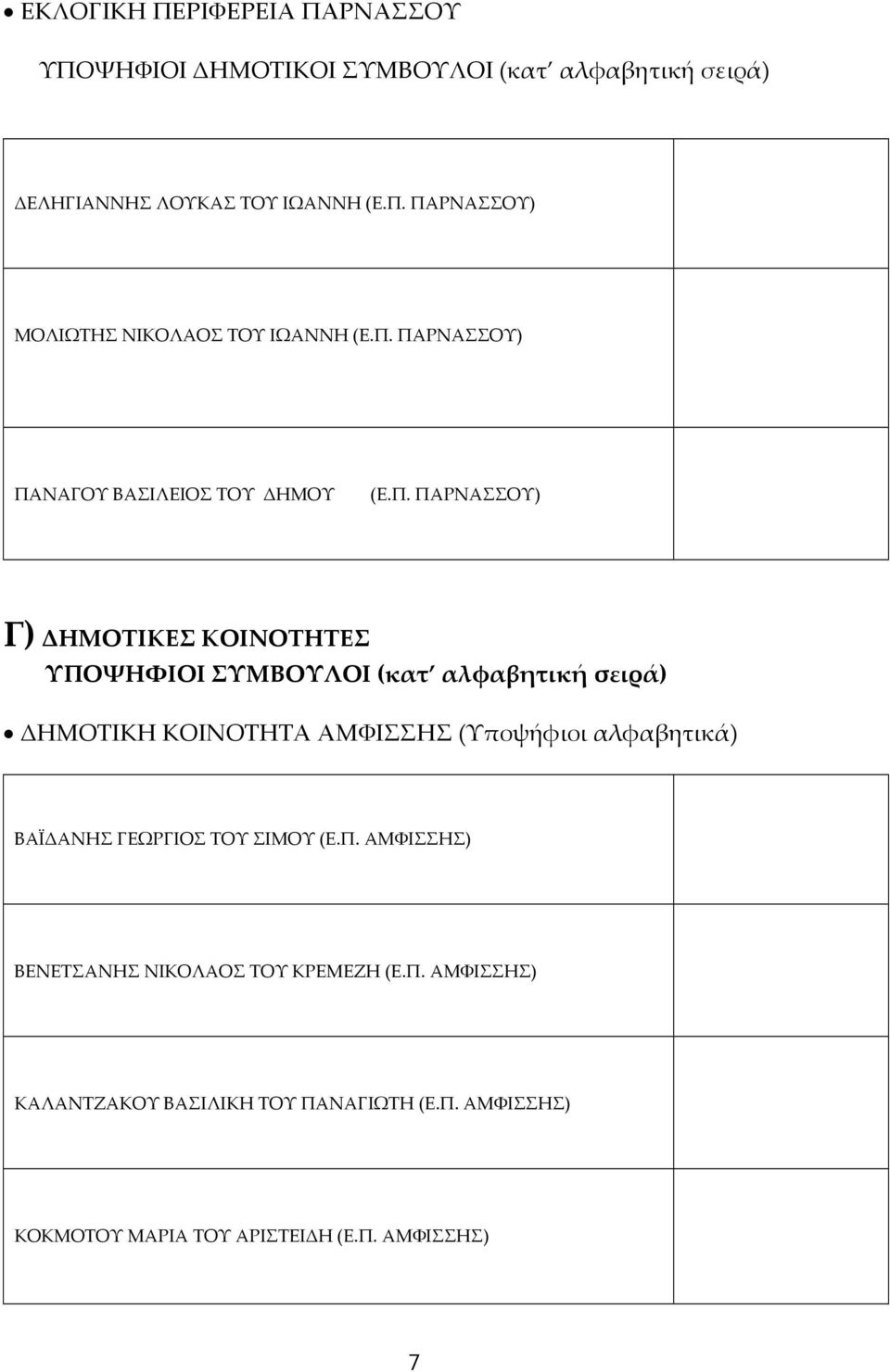 ΔΗΜΟΤΙΚΗ ΚΟΙΝΟΤΗΤΑ ΑΜΦΙΣΣΗΣ (Υποψήφιοι αλφαβητικά) ΒΑΪΔΑΝΗΣ ΓΕΩΡΓΙΟΣ ΤΟΥ ΣΙΜΟΥ (Ε.Π.