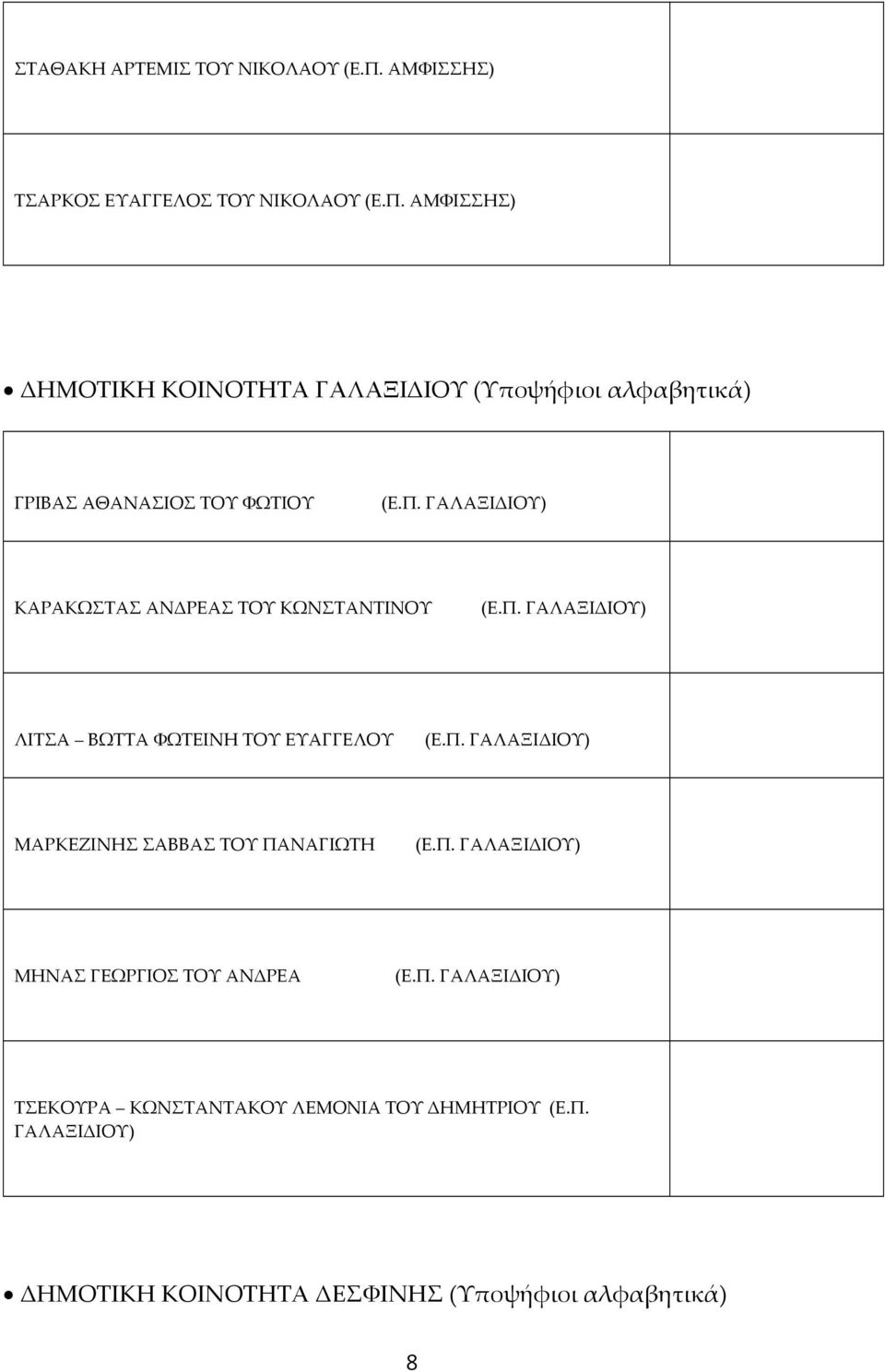 ΑΜΦΙΣΣΗΣ) ΔΗΜΟΤΙΚΗ ΚΟΙΝΟΤΗΤΑ ΓΑΛΑΞΙΔΙΟΥ (Υποψήφιοι αλφαβητικά) ΓΡΙΒΑΣ ΑΘΑΝΑΣΙΟΣ ΤΟΥ ΦΩΤΙΟΥ (Ε.Π.