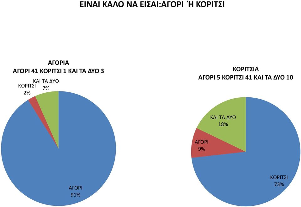 ΚΡΙΤΣΙ 7% ΚΡΙΤΣΙΑ ΑΓΡΙ 5 ΚΡΙΤΣΙ 41 ΚΑΙ