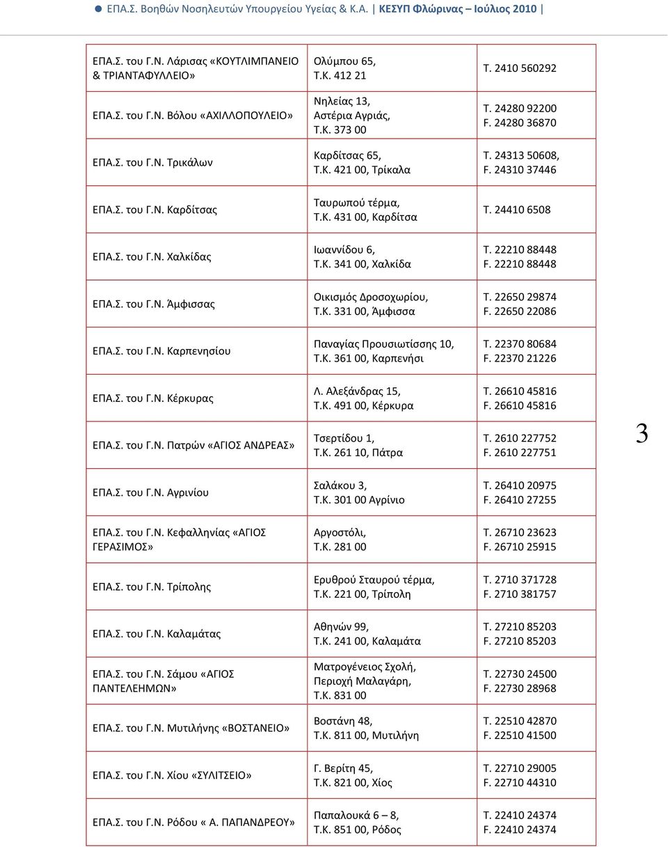 Κ. 341 00, Χαλκίδα Τ. 22210 88448 F. 22210 88448 ΕΠΑ.Σ. του Γ.Ν. Άμφισσας Οικισμός Δροσοχωρίου, Τ.Κ. 331 00, Άμφισσα Τ. 22650 29874 F. 22650 22086 ΕΠΑ.Σ. του Γ.Ν. Καρπενησίου Παναγίας Προυσιωτίσσης 10, Τ.