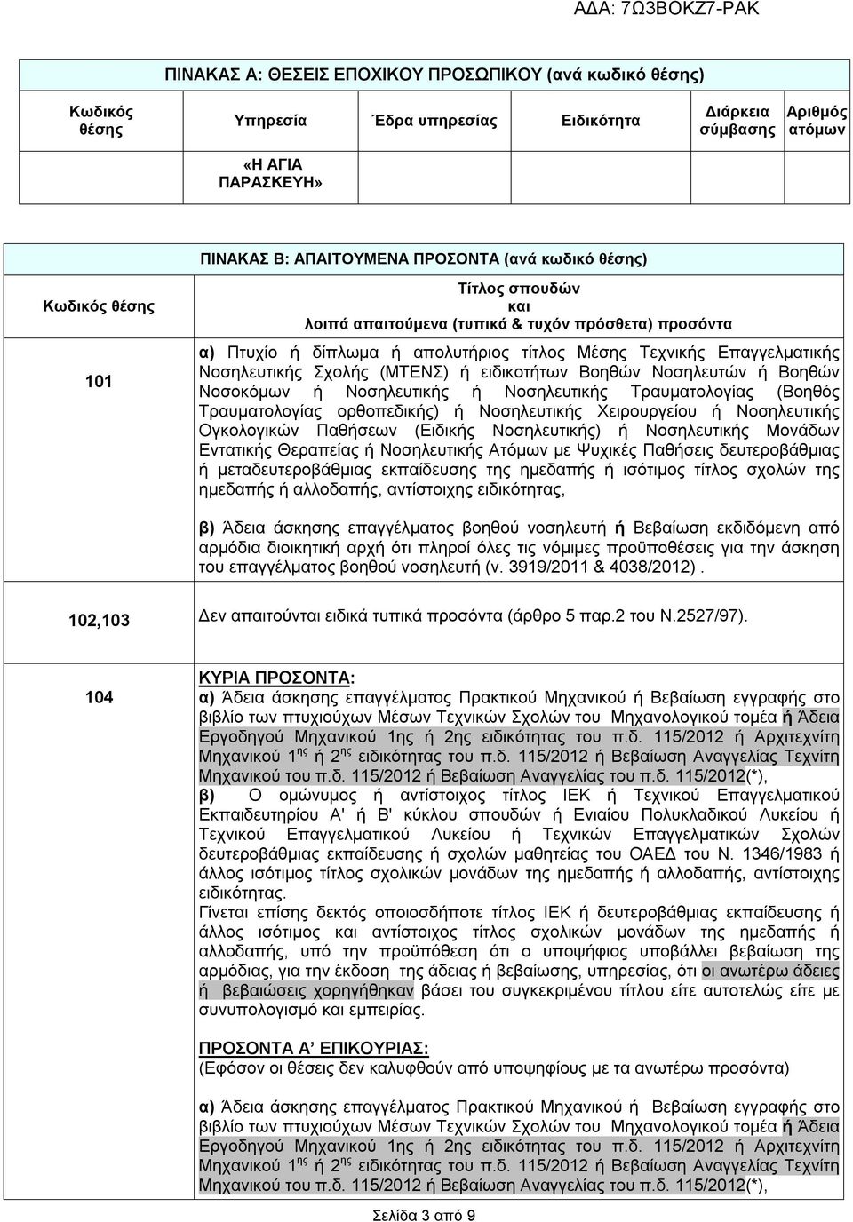 (ΜΤΕΝΣ) ή ειδικοτήτων Βοηθών Νοσηλευτών ή Βοηθών Νοσοκόμων ή Νοσηλευτικής ή Νοσηλευτικής Τραυματολογίας (Βοηθός Τραυματολογίας ορθοπεδικής) ή Νοσηλευτικής Χειρουργείου ή Νοσηλευτικής Ογκολογικών