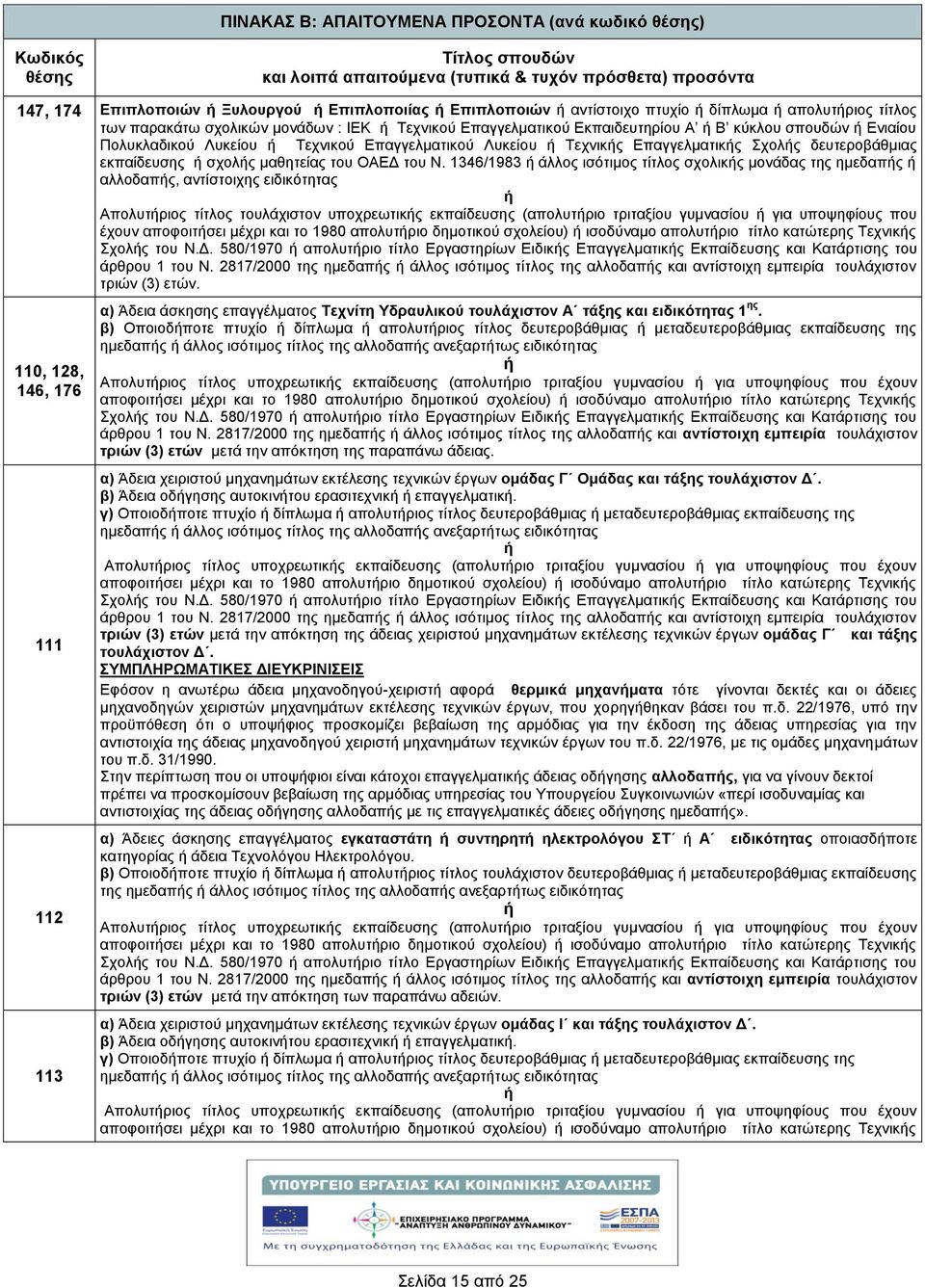 Σχολς δευτεροβάθμιας εκπαίδευσης σχολς μαθητείας του ΟΑΕΔ του Ν.