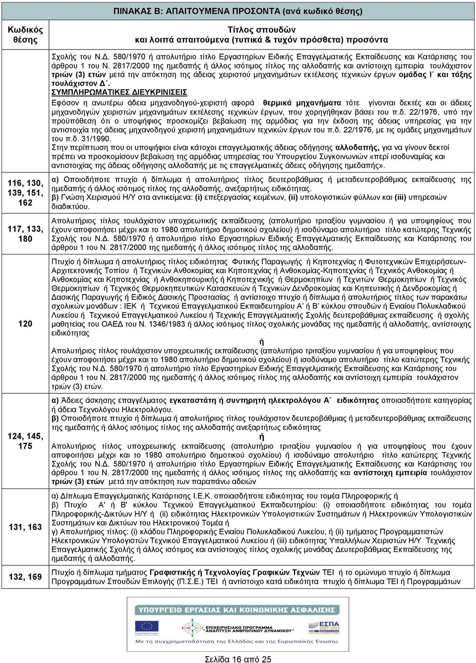 2817/2000 της ημεδαπς άλλος ισότιμος τίτλος της αλλοδαπς και αντίστοιχη εμπειρία τουλάχιστον τριών (3) ετών μετά την απόκτηση της άδειας χειριστού μηχανημάτων εκτέλεσης τεχνικών έργων ομάδας Ι και