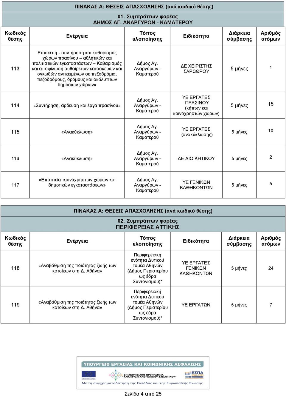 και αποψίλωση αυθαίρετων κατασκευών και ογκωδών αντικειμένων σε πεζοδρόμια, πεζοδρόμους, δρόμους και ακάλυπτων δημόσιων χώρων» Δμος Αγ.