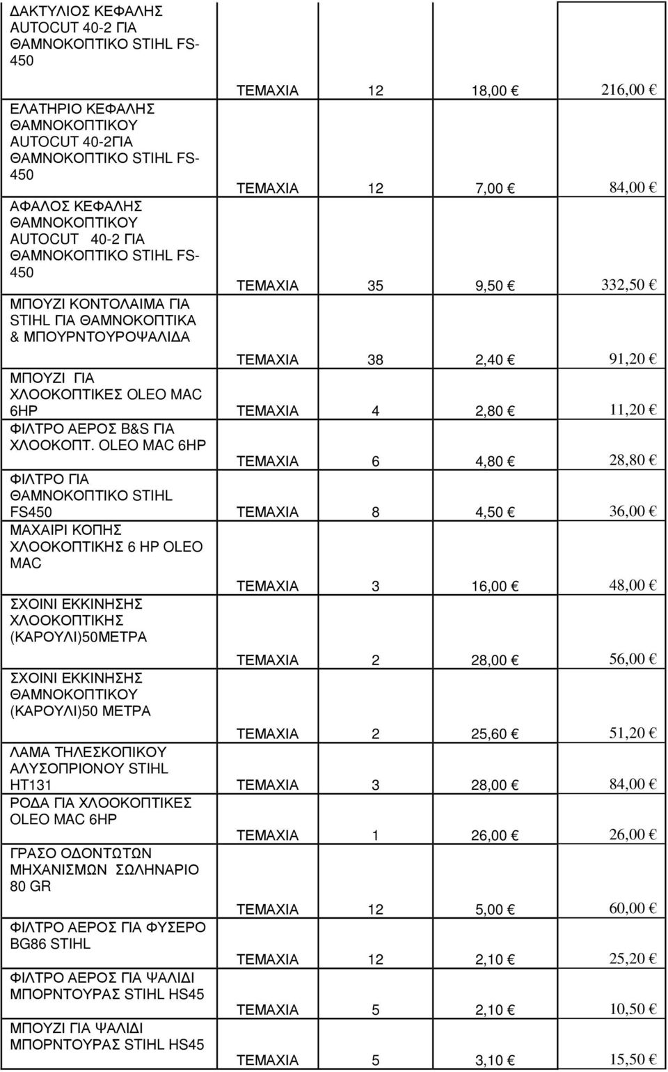 OLEO MAC 6HΡ ΤΕΜΑΧΙΑ 6 4,80 28,80 ΦΙΛΤΡΟ ΓΙΑ ΘΑΜΝΟΚΟΠΤΙΚΟ STIHL FS ΤΕΜΑΧΙΑ 8 4,50 36,00 ΜΑΧΑΙΡΙ ΚΟΠΗΣ ΧΛΟΟΚΟΠΤΙΚΗΣ 6 HP OLEO MAC ΤΕΜΑΧΙΑ 3 16,00 48,00 ΣΧΟΙΝΙ ΕΚΚΙΝΗΣΗΣ ΧΛΟΟΚΟΠΤΙΚΗΣ (ΚΑΡΟΥΛΙ)50ΜΕΤΡΑ