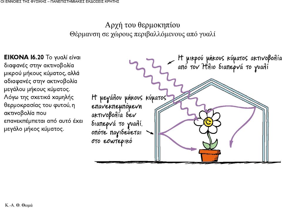 KPHTHΣ Αρχή του θερμοκηπίου