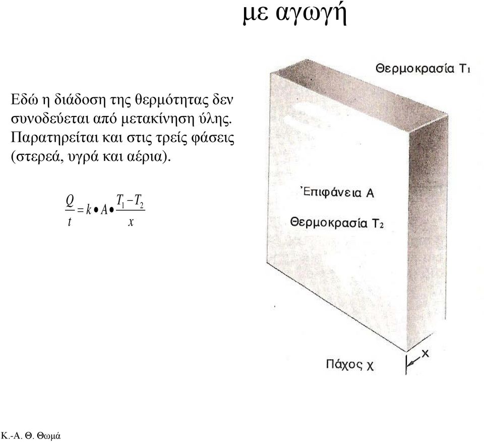 Παρατηρείται και στις τρείς φάσεις