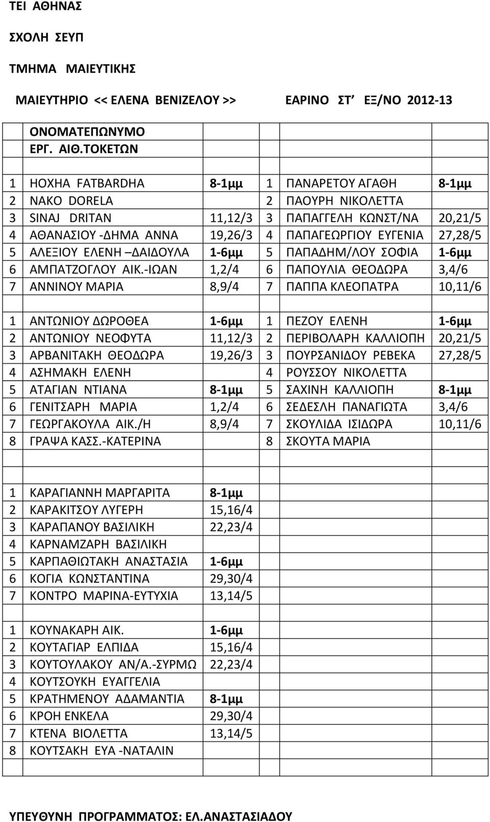 27,28/5 5 ΑΛΕΞΙΟΥ ΕΛΕΝΗ ΔΑΙΔΟΥΛΑ 1-6μμ 5 ΠΑΠΑΔΗΜ/ΛΟΥ ΣΟΦΙΑ 1-6μμ 6 ΑΜΠΑΤΖΟΓΛΟΥ ΑΙΚ.