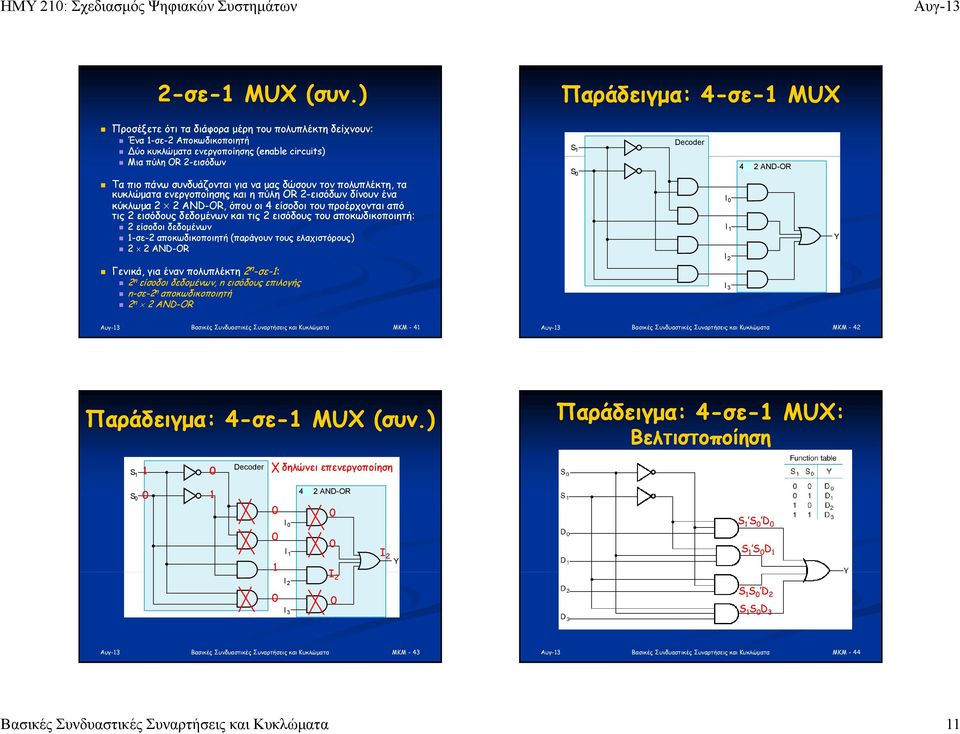προέρχονται από τις 2 εισόδους δεδομένων και τις 2 εισόδους του αποκωδικοποιητή: 2 είσοδοι δεδομένων -σε-2 αποκωδικοποιητή (παράγουν τους ελαχιστόρους) 2 2 ND-OR Decoder Decoder I I I 2 3 2 ND-OR Y Y