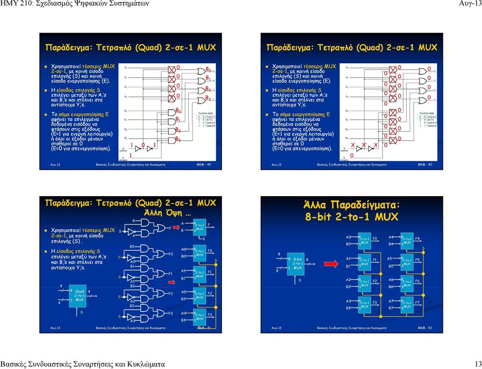 (E= για ενεργή λειτουργία) ή όλοι οι έξοδοι μένουν σταθεροί σε (E= E= για απενεργοποίηση) B B B 2 B 3 Χρησιμοποιεί τέσσερις 2-σε-, με κοινή είσοδο επιλογής () και κοινή είσοδο ενεργοποίησης (E) Η