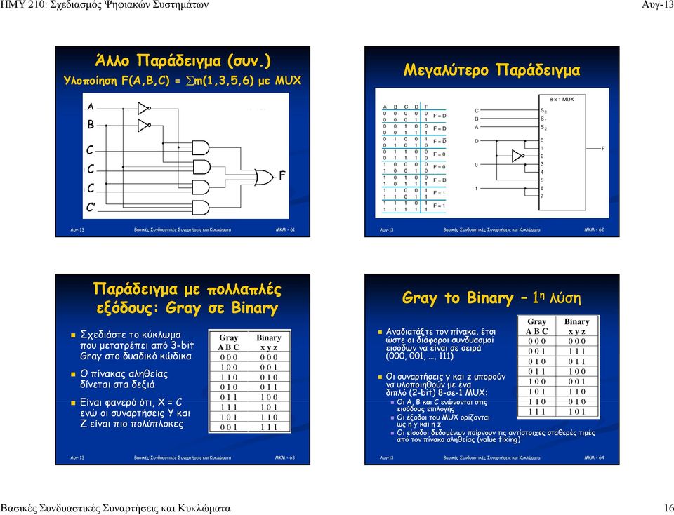 Gray to Binary η λύση Gray Binary Αναδιατάξτε τον πίνακα, έτσι B x y z ώστε οι διάφοροι συνδυασμοί εισόδων να είναι σε σειρά (,,, ) Οι συναρτήσεις y και z μπορούν να υλοποιηθούν με ένα διπλό (2-bit)