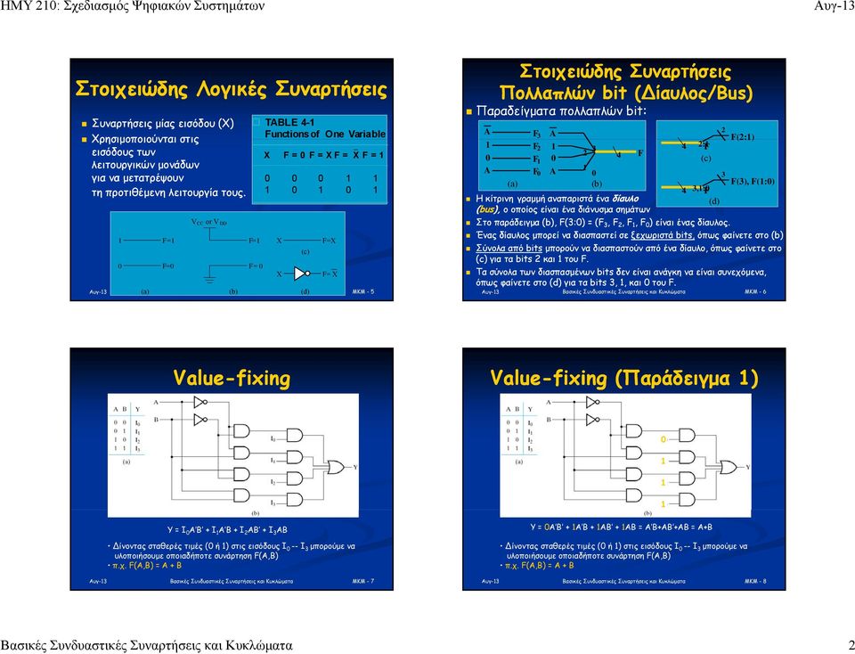 Συναρτήσεις Πολλαπλών bit ( ίαυλος/bus) Παραδείγματα πολλαπλών bit: F 3 F 2 F F (a) 2 3 F 2: F (c) 2 F(2:) 3 (b) 3,: F(3), F(:) F Η κίτρινη γραμμή αναπαριστά ένα δίαυλο (d) (bus), ο οποίος είναι ένα