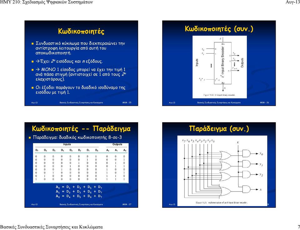 ) Οι έξοδοι παράγουν το δυαδικό ισοδύναμο της εισόδου με τιμή MKM - 25 MKM - 26 Κωδικοποιητές -- Παράδειγμα Παράδειγμα: δυαδικός κωδικοποιητής 8-σε-3