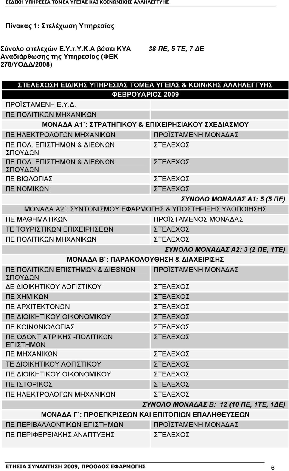 ΕΠΙΣΤΗΜΩΝ & ΔΙΕΘΝΩΝ ΣΠΟΥΔΩΝ ΠΕ ΠΟΛ.