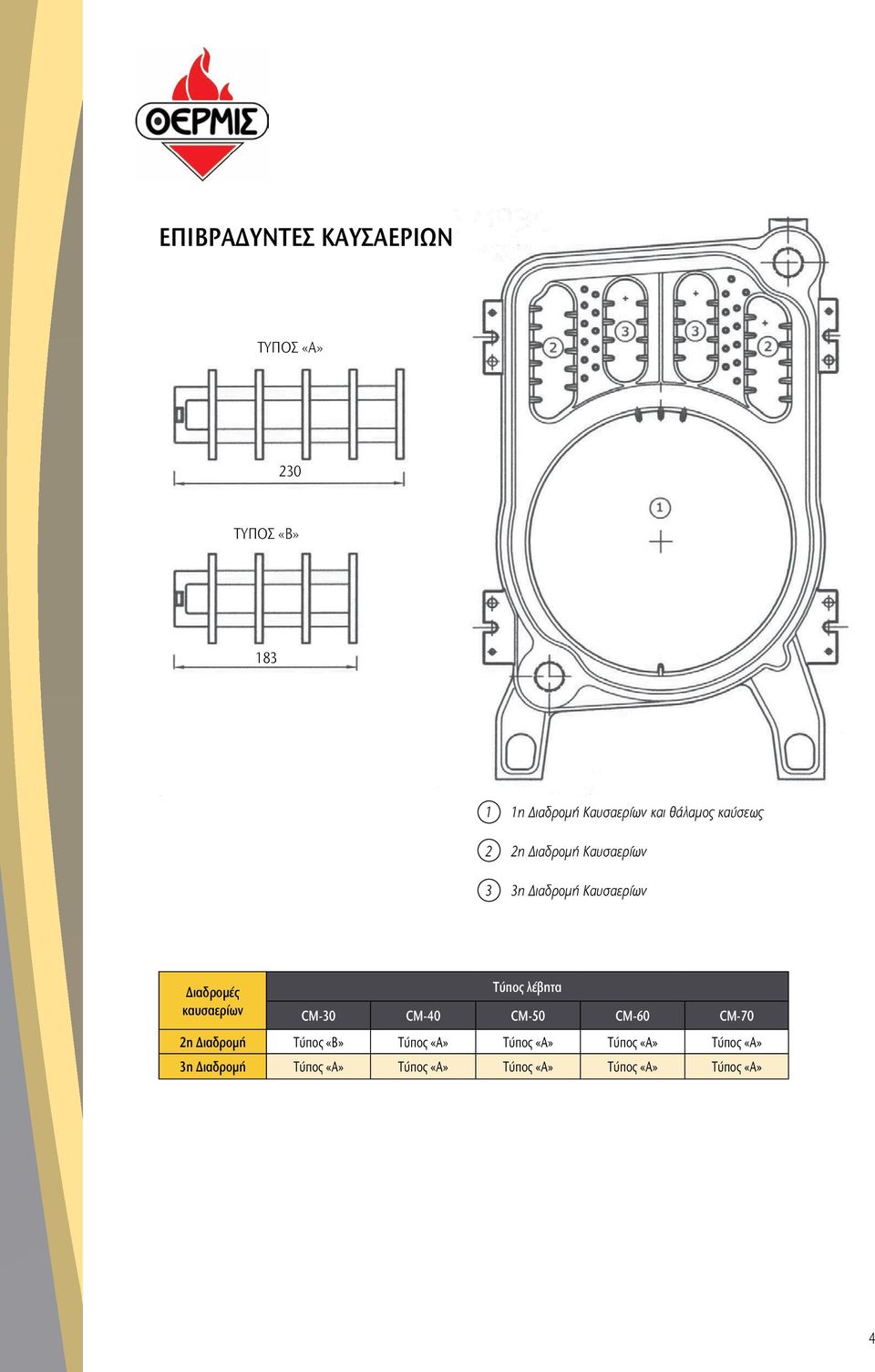 καυσαερίων Τύπος λέβητα CM-30 CM-40 CM-50 CM-60 CM-70 2η Διαδρομή Τύπος «Β» Τύπος